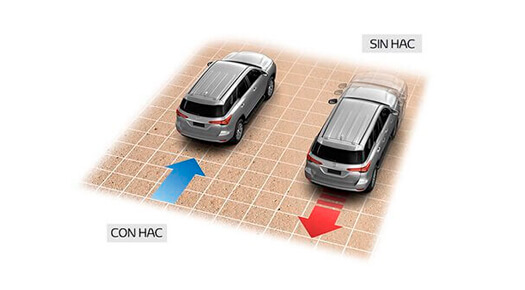 HILL START ASSIST CONTROL (HAC)